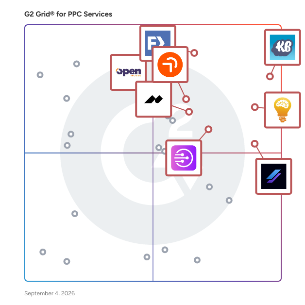 G2 Grid® for PPC Agencies plotting products by satisfaction and market presence