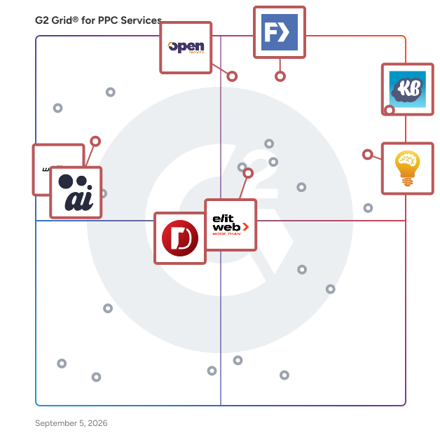 G2 Grid® for Digital Marketing Agencies in PPC Agencies, highlighting the products that define this theme
