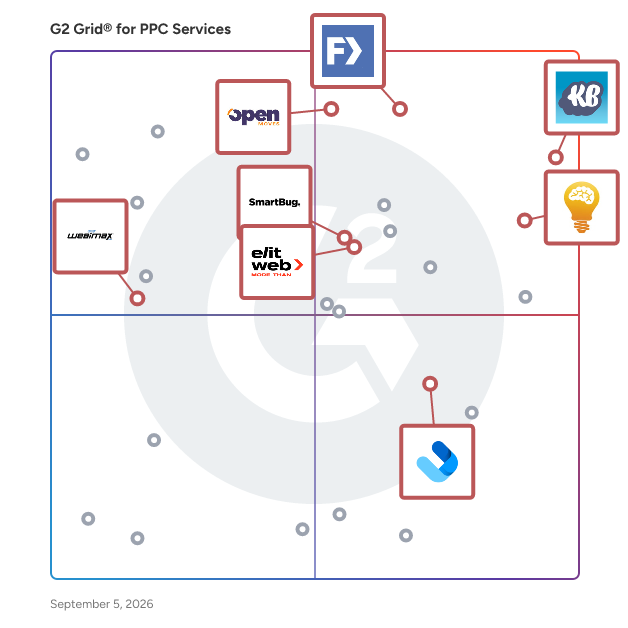 G2 Grid® for Lead Generation in PPC Agencies, highlighting the products that define this theme