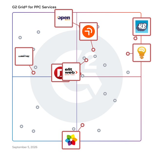 G2 Grid® for Performance Marketing in PPC Agencies, highlighting the products that define this theme