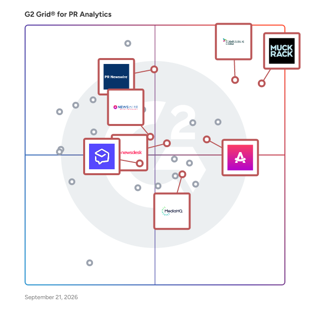 G2 Grid® for Press Release Distribution in PR Analytics Software, highlighting the products that define this theme
