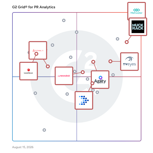 G2 Grid® for Media Monitoring and Analysis in PR Analytics Software, highlighting the products that define this theme