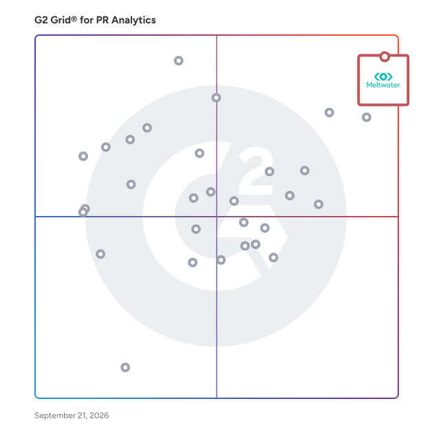 G2 Grid® for PR Analytics Software plotting products by satisfaction and market presence