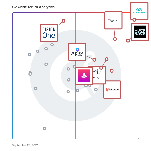 G2 Grid® for PR Analytics Software plotting products by satisfaction and market presence