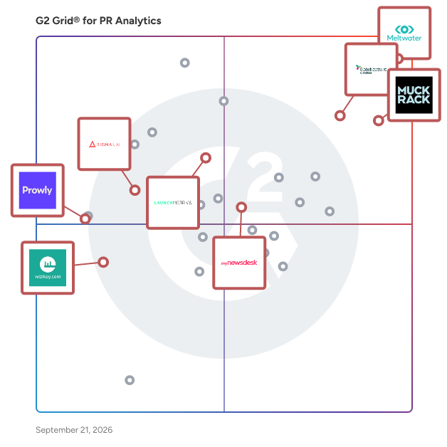 G2 Grid® for Influencer Management and Targeting in PR Analytics Software, highlighting the products that define this theme