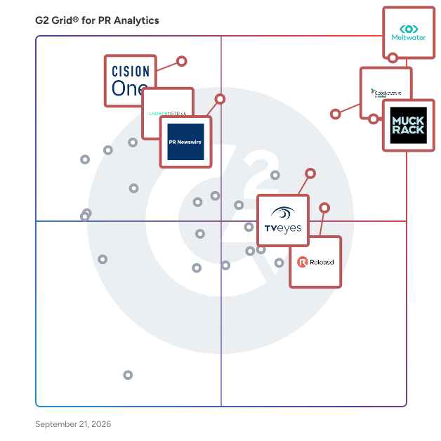 G2 Grid® for PR Analytics Software plotting products by satisfaction and market presence
