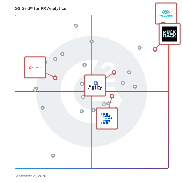 G2 Grid® for AI-Driven Insights and Automation in PR Analytics Software, highlighting the products that define this theme
