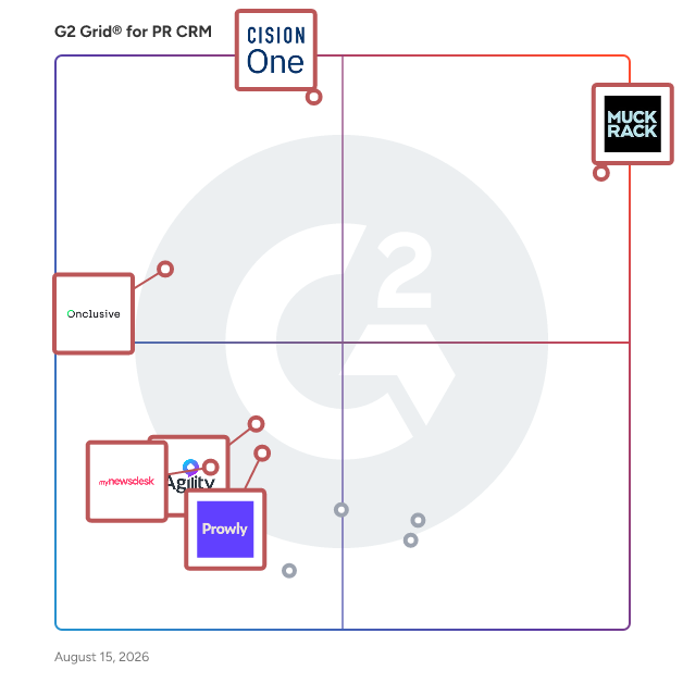 G2 Grid® for PR Analytics in PR CRM Software, highlighting the products that define this theme