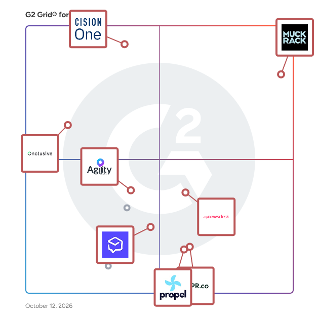 G2 Grid® for PR CRM Software plotting products by satisfaction and market presence