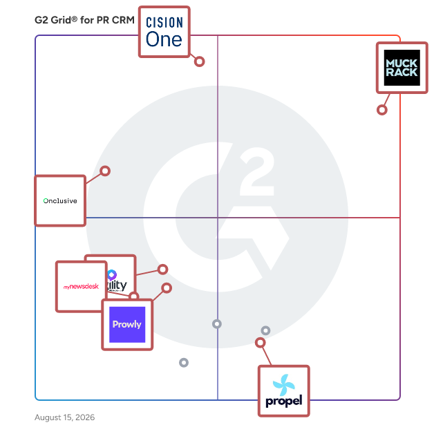 G2 Grid® for Media Monitoring in PR CRM Software, highlighting the products that define this theme