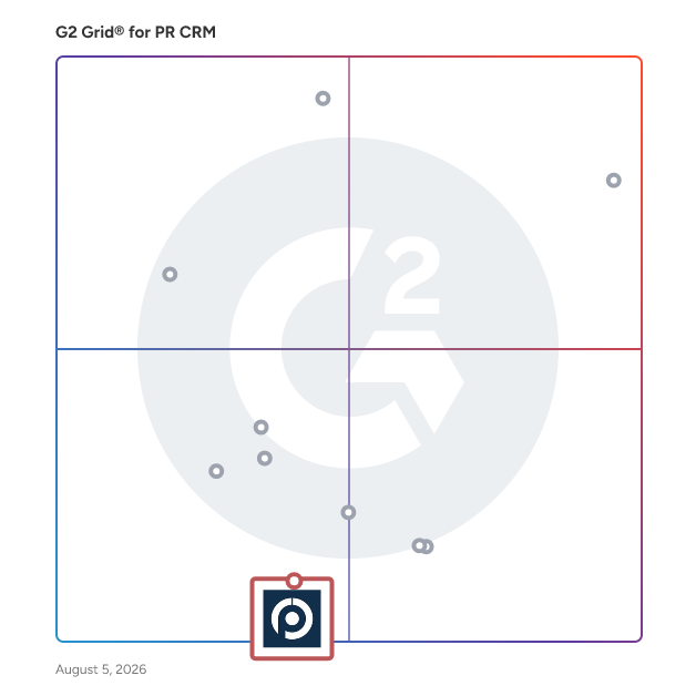 G2 Grid® for Online Newsroom in PR CRM Software, highlighting the products that define this theme