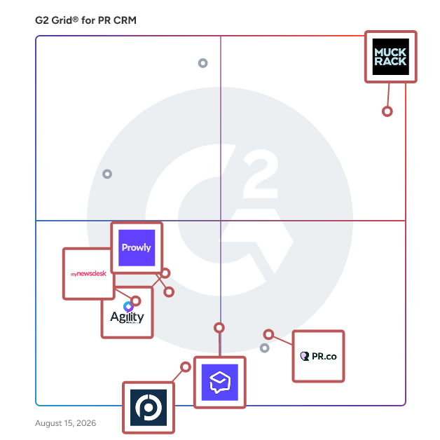 G2 Grid® for Press Release Distribution in PR CRM Software, highlighting the products that define this theme