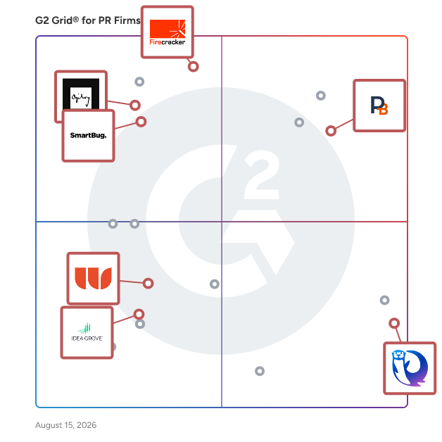 G2 Grid® for Digital Marketing Integration in PR Firms , highlighting the products that define this theme