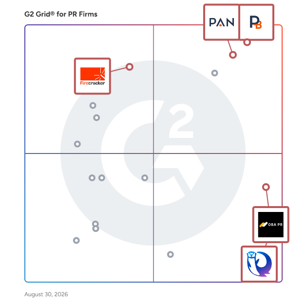 G2 Grid® for Integrated Agency Solutions in PR Firms , highlighting the products that define this theme
