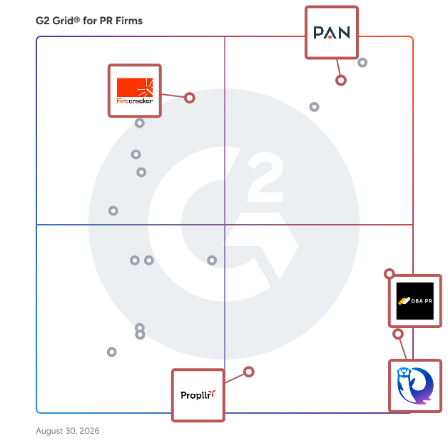 G2 Grid® for Content Marketing in PR Firms , highlighting the products that define this theme