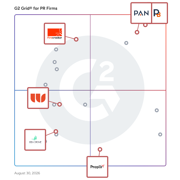 G2 Grid® for B2B Tech Focused Agencies in PR Firms , highlighting the products that define this theme
