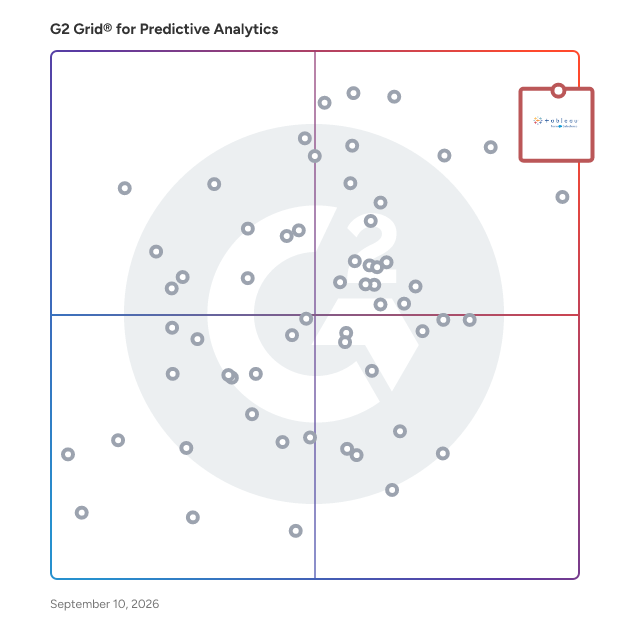 G2 Grid® for Predictive Analytics Software plotting products by satisfaction and market presence