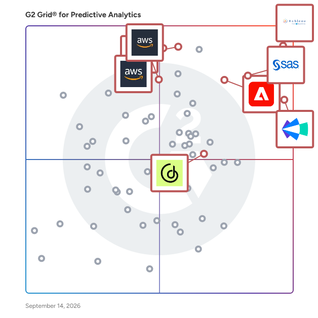 G2 Grid® for Predictive Analytics Software plotting products by satisfaction and market presence