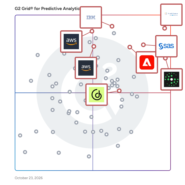 G2 Grid® for Predictive Analytics Software plotting products by satisfaction and market presence