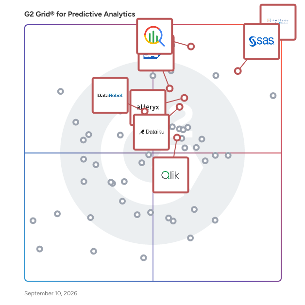 G2 Grid® for AI-Powered Analytics in Predictive Analytics Software, highlighting the products that define this theme