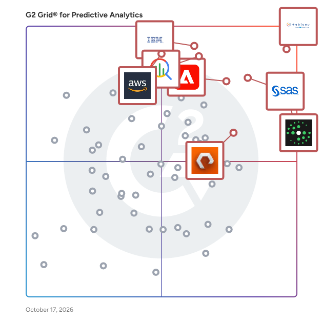 G2 Grid® for Predictive Analytics Software plotting products by satisfaction and market presence