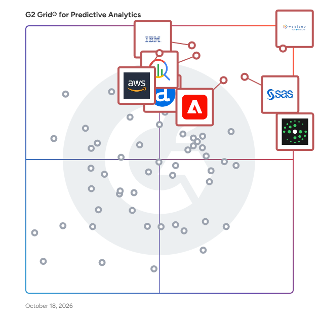 G2 Grid® for Predictive Analytics Software plotting products by satisfaction and market presence