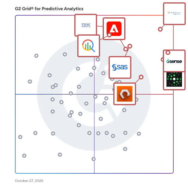 G2 Grid® for Predictive Analytics Software plotting products by satisfaction and market presence