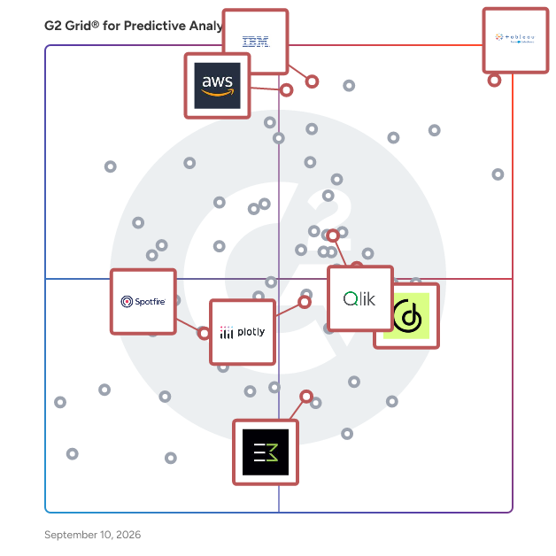 G2 Grid® for Embedded Business Intelligence in Predictive Analytics Software, highlighting the products that define this theme