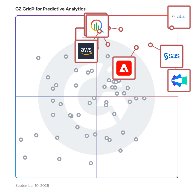 G2 Grid® for Predictive Analytics Software plotting products by satisfaction and market presence