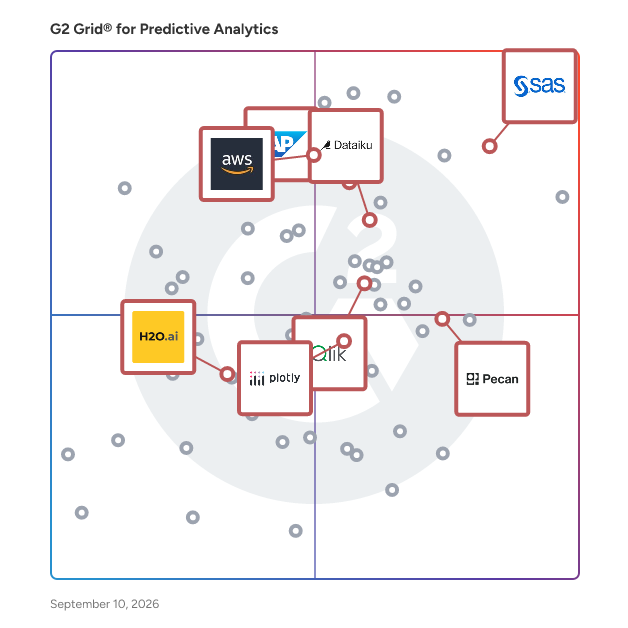 G2 Grid® for Machine Learning Platforms in Predictive Analytics Software, highlighting the products that define this theme