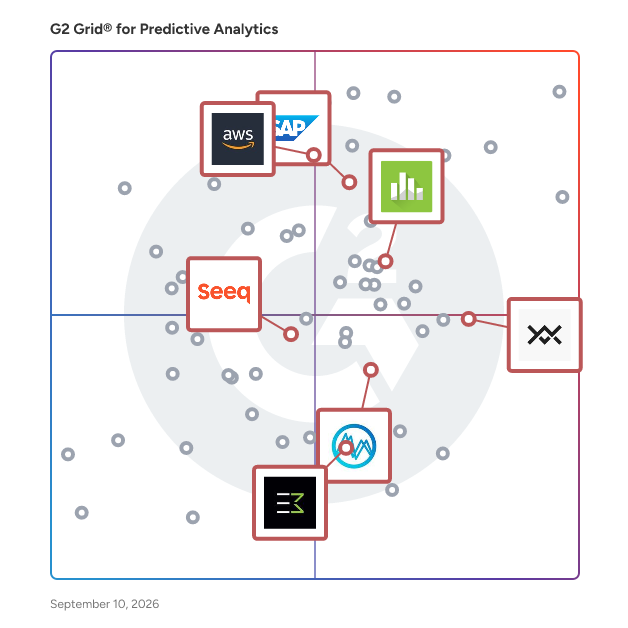 G2 Grid® for Time Series Intelligence in Predictive Analytics Software, highlighting the products that define this theme