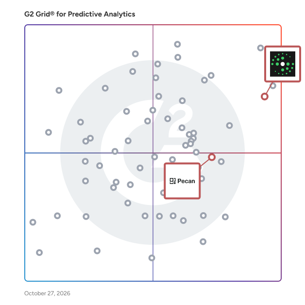 G2 Grid® for Revenue Intelligence in Predictive Analytics Software, highlighting the products that define this theme