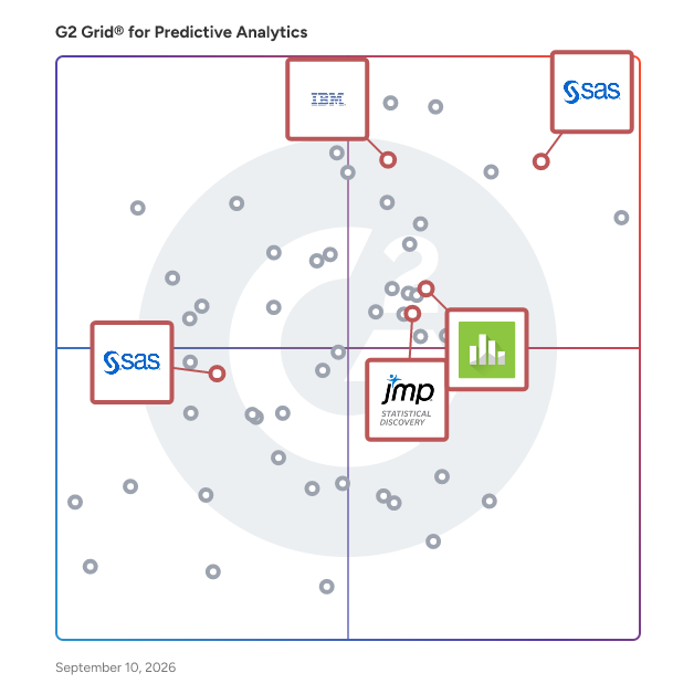 G2 Grid® for Statistical Analysis in Predictive Analytics Software, highlighting the products that define this theme