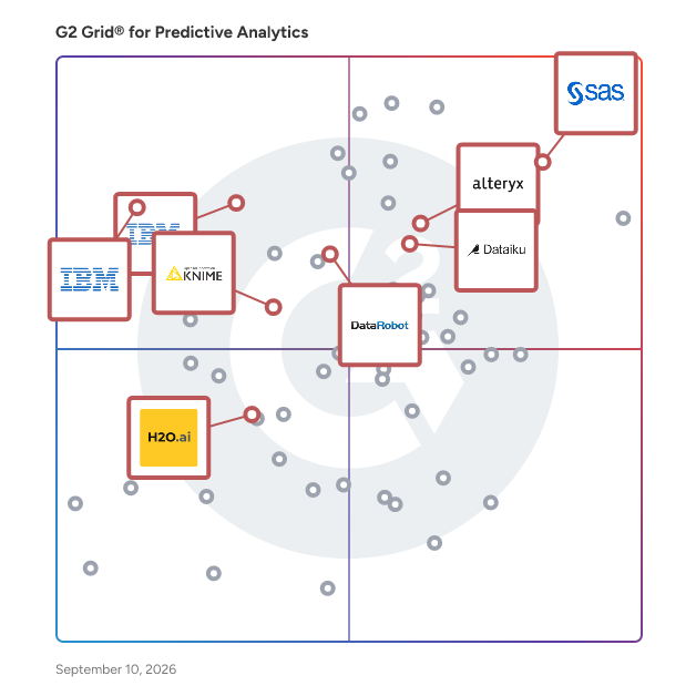 G2 Grid® for Data Science Platforms in Predictive Analytics Software, highlighting the products that define this theme