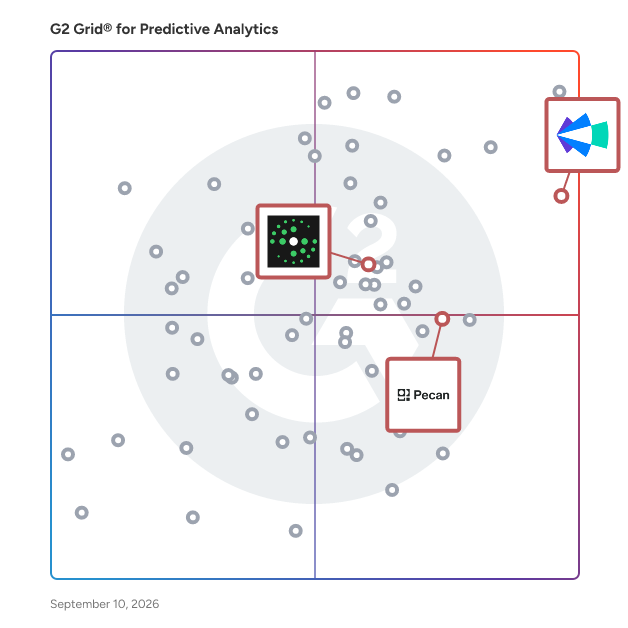 G2 Grid® for Revenue Intelligence in Predictive Analytics Software, highlighting the products that define this theme
