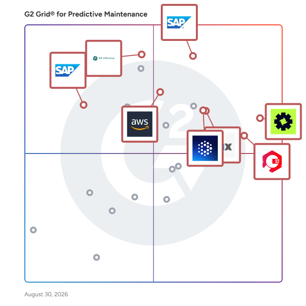 G2 Grid® for AI-Powered Maintenance in Predictive Maintenance Software, highlighting the products that define this theme