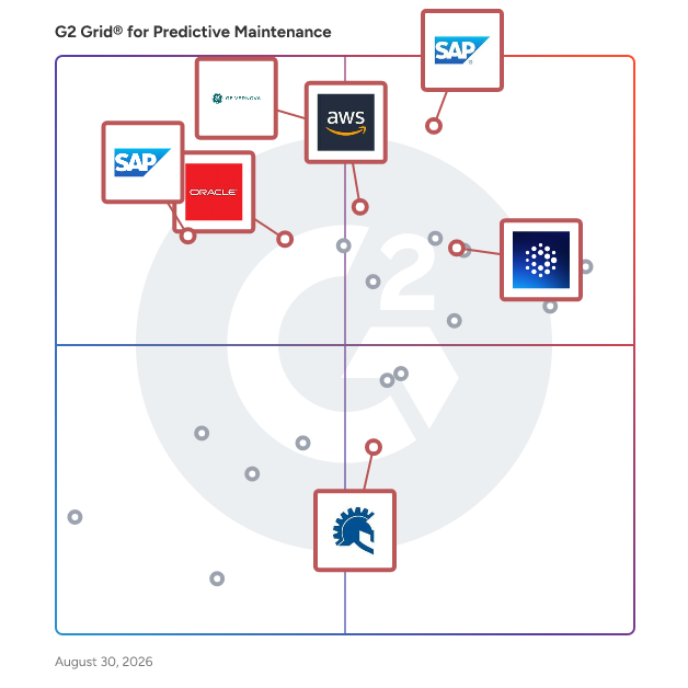 G2 Grid® for IoT Integration in Predictive Maintenance Software, highlighting the products that define this theme
