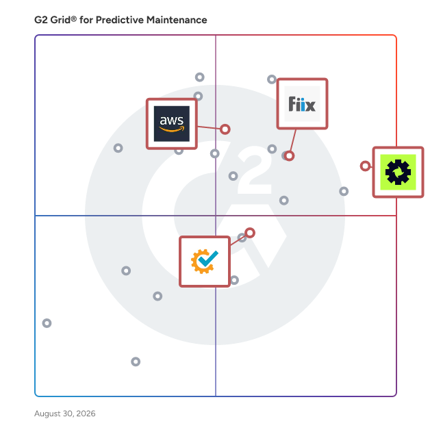 G2 Grid® for Mobile Accessibility in Predictive Maintenance Software, highlighting the products that define this theme