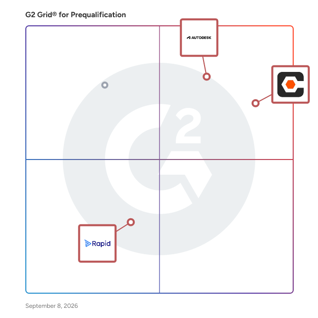 G2 Grid® for Construction Risk Assessment in Prequalification Software, highlighting the products that define this theme
