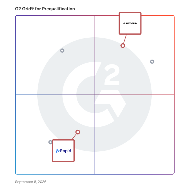 G2 Grid® for Construction Document Management in Prequalification Software, highlighting the products that define this theme