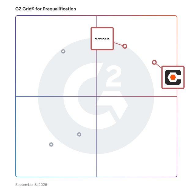 G2 Grid® for Construction Project Management in Prequalification Software, highlighting the products that define this theme