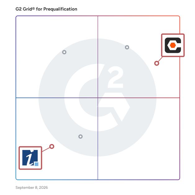 G2 Grid® for Bid Management in Prequalification Software, highlighting the products that define this theme