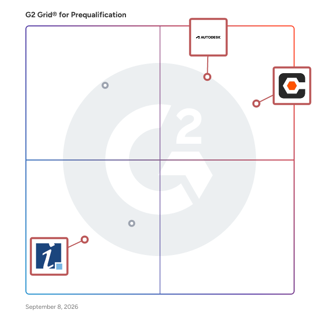 G2 Grid® for Takeoff and Estimating in Prequalification Software, highlighting the products that define this theme