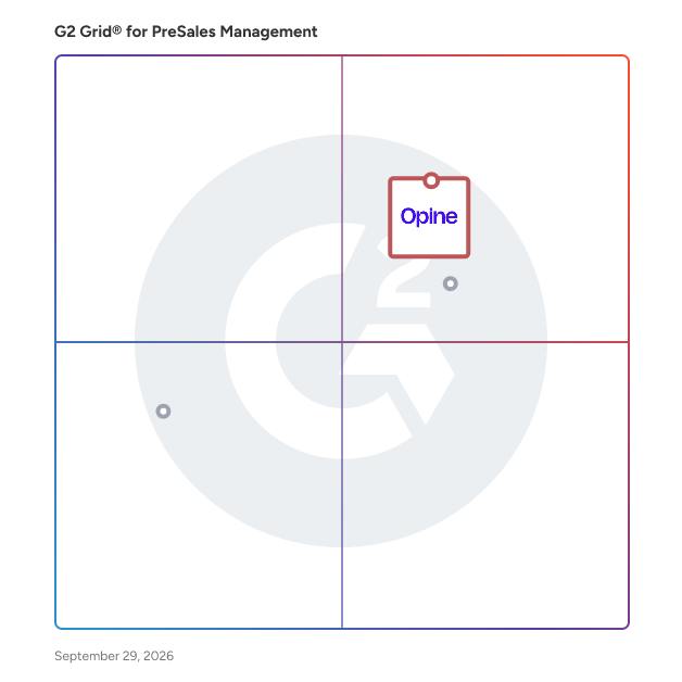 G2 Grid® for PreSales Management Software plotting products by satisfaction and market presence