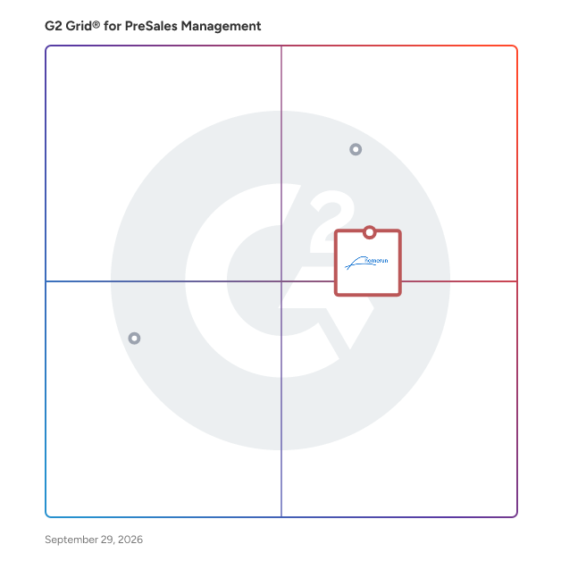 G2 Grid® for Team Collaboration and Visibility in PreSales Management Software, highlighting the products that define this theme