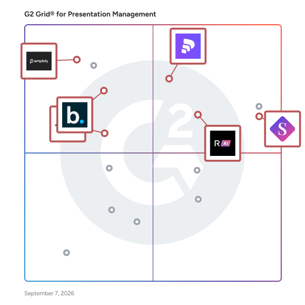 G2 Grid® for AI-Powered Presentation Tools in Presentation Management Software, highlighting the products that define this theme