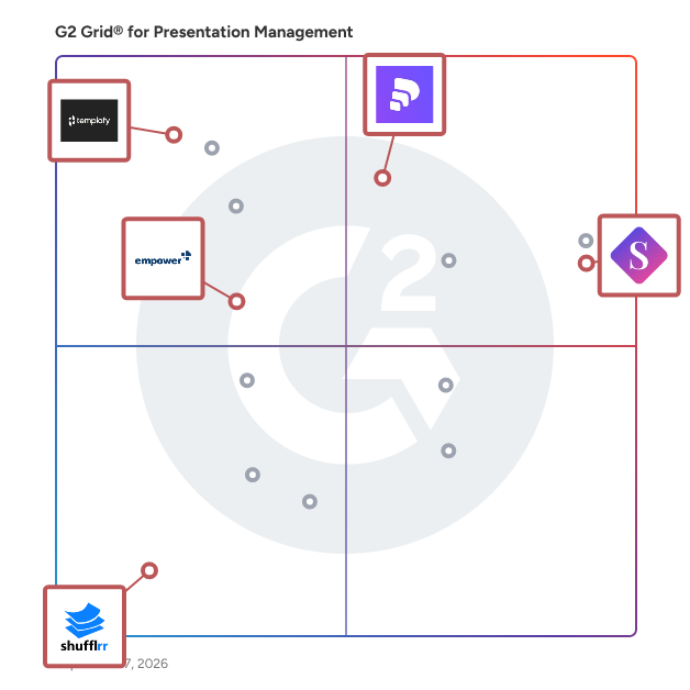 G2 Grid® for On-Brand Content Management in Presentation Management Software, highlighting the products that define this theme