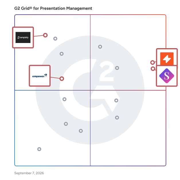 G2 Grid® for Document Generation and Management in Presentation Management Software, highlighting the products that define this theme