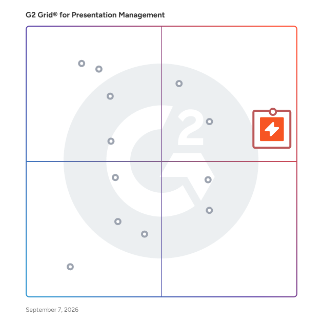 G2 Grid® for Presentation Management Software plotting products by satisfaction and market presence
