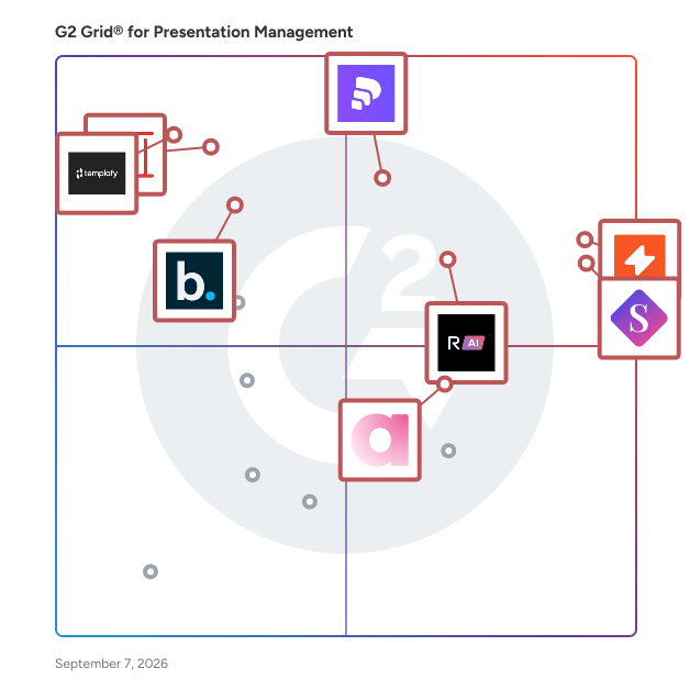 G2 Grid® for Presentation Management Software plotting products by satisfaction and market presence